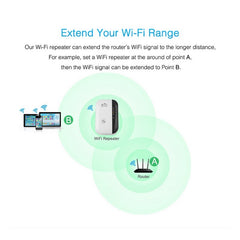 Wi-Fi Repeater – Signal Booster