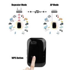 Wi-Fi Repeater – Signal Booster