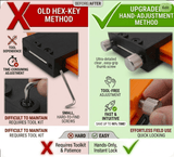 Before and after comparison of contour gauge adjustment: old hex-key method vs new hand-adjustment