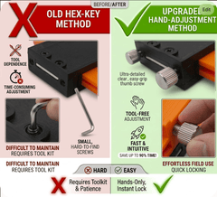 Before and after comparison of contour gauge adjustment: old hex-key method vs new hand-adjustment